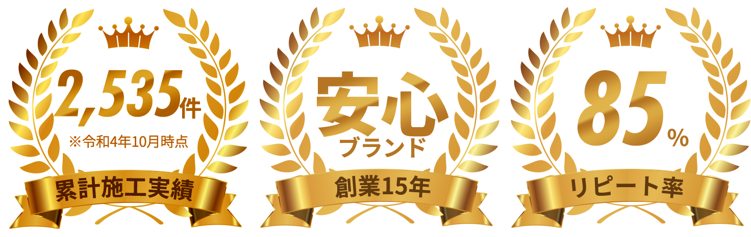 累計施工実績2,535件　安心ブランド創業15年　85%リピート率