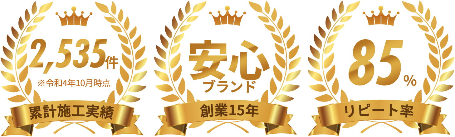 累計施工実績2,535件、創業15年の安心ブランド、リピート率85%